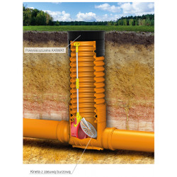Baza camin PVC 315  1 intrare / 1 ieșire Ø200 cu clapeta antiretur, pentru teava lisa